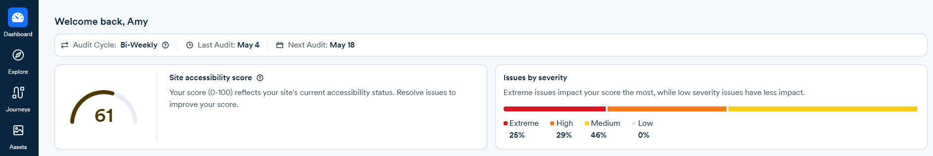 Screenshot of dashboard