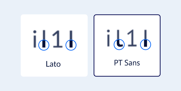 Example of indistinguishable & distinguishable 1 and i number-letter pairings.