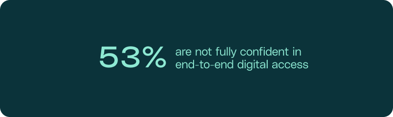 A dark teal infographic stating that 53% are not fully confident in end-to-end digital access.