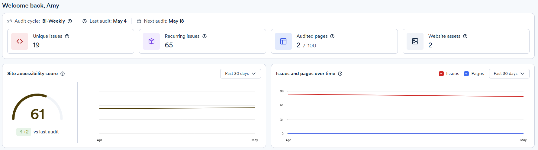 Screenshot of dashboard