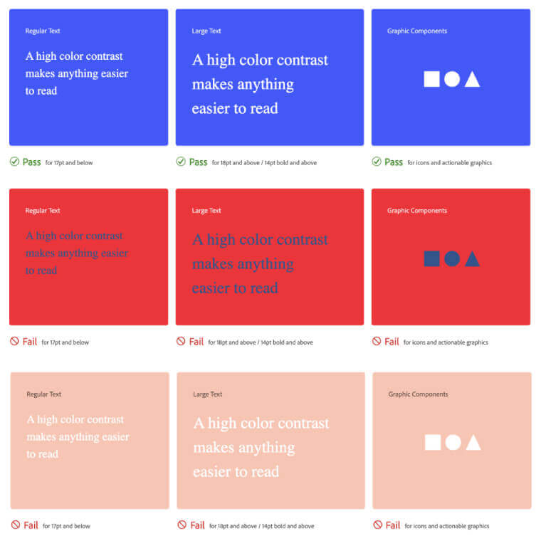 A chart of contrast options that pass or fail WCAG