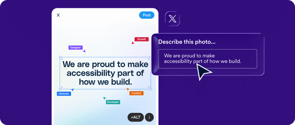 X post composer showing an uploaded image of a design canvas with the headline "We are proud to make accessibility part of how we build," surrounded by collaborator cursors labeled Designer, Developer, Marketer, Content, and Growth. A "+ALT" button is visible in the bottom corner of the image. To the right, a "Describe this photo&hellip;" field displays the same headline as its alt text description, with a cursor positioned over it. 