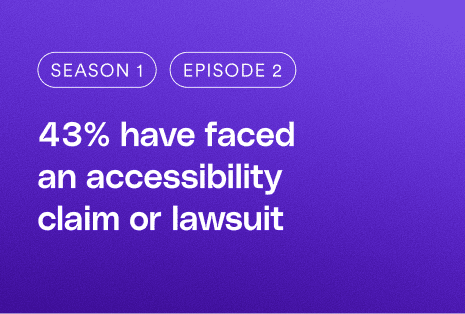 43% have faced  an accessibility  claim or lawsuit