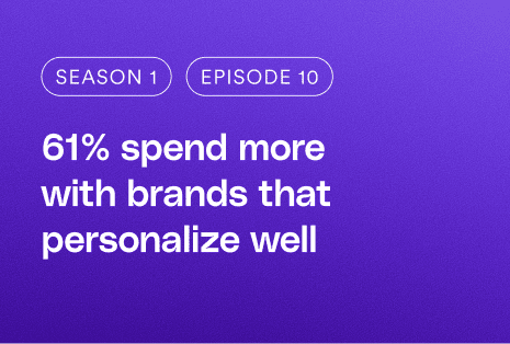 61% spend more with brands that personalize well