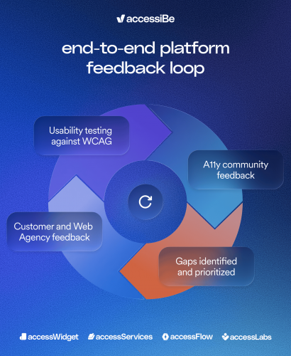 feedback loop